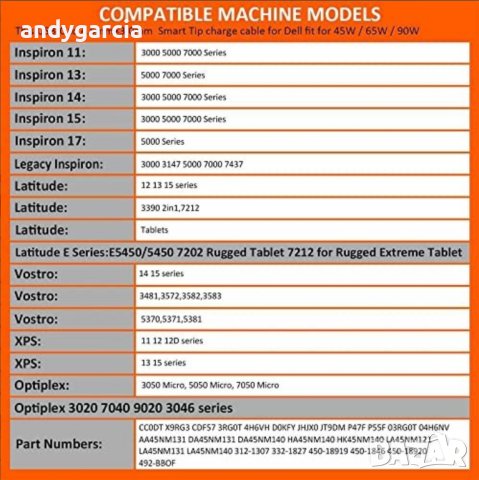 Dell Original 65W 20V USB Type C charger оригинално зарядно 20V - 3.25A, 15V-3A, 9V-2A, 5V-2A, снимка 2 - Лаптоп аксесоари - 41497431