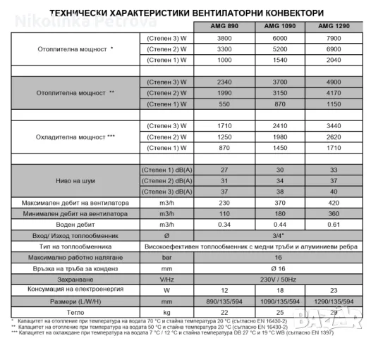 Вентилаторен конвектор AMG 890 + вградено управление с Wi-Fi седмичен програмируем термостат, снимка 2 - Вентилатори - 50021278