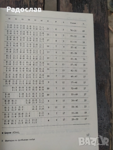 България на футболния глобус, снимка 4 - Енциклопедии, справочници - 51712853