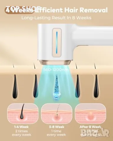 Нов уред за Лазерно Обезкосмяване AMOTAOS за Жени и Мъже 999900 Флаша, снимка 4 - Тримери - 49956826