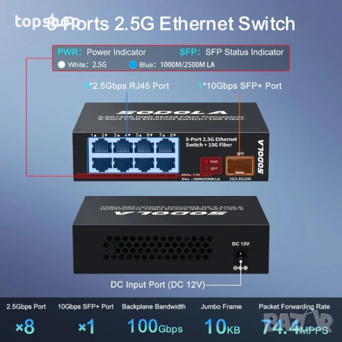 SODOLA 8-портов 2.5Gb Мрежов Комутатор + 10G SFP+ порт  , снимка 2 - Мрежови адаптери - 53623048