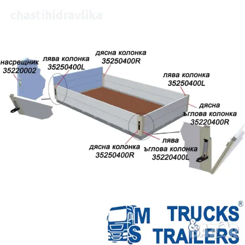 Комплект за изграждане на каросерия с алуминиеви капаци AL4200R, снимка 3 - Части - 48784402
