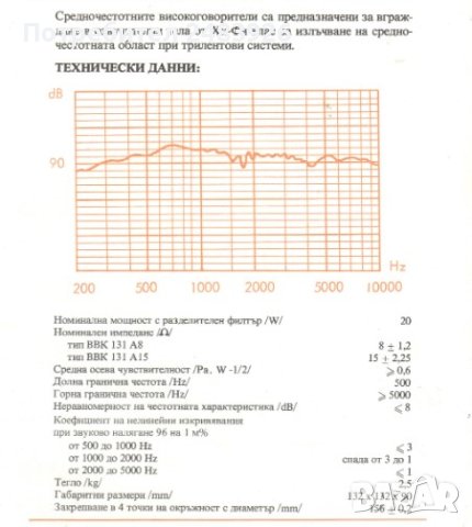 Средночестотни говорители Hi Fi Gamma BBK 131A       , снимка 2 - Тонколони - 41284030