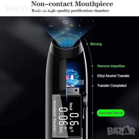 Алкохолен тестер , високопрецизен електрохимичен сензор, цифров LCD дисплей, снимка 5 - Друга електроника - 51804265