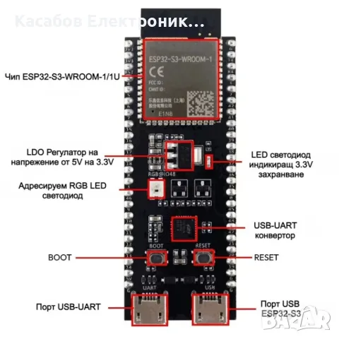 Модул ESP32-S3 DevKitC-1 WROOM-1 N16R8 16MB FLASH WiFi Bluetooth USB-C, снимка 3 - Друга електроника - 47475522