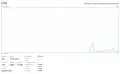 Бюджетен Компютър 4790К - rtx2060, снимка 4