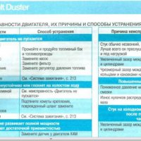 	RENAULT DUSTER(от 2011)бензин-Ръководство за устройство,обслужване и ремонт (на CD), снимка 2 - Специализирана литература - 35994701