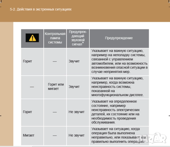 Ръководство за експлоатация и техн.обслужване на LEXUS LX570 (на CD), снимка 5 - Електронни книги - 52352659