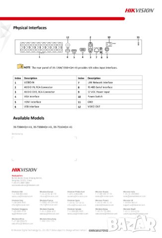 HIKVISION DS-7204HQHI-K1 Поддържа 4х HD-TVI HD-AHD HD-CVI Камери до 2MPX H.265 Pro+/H.265 Компресия, снимка 5 - Комплекти за видеонаблюдение - 41506521