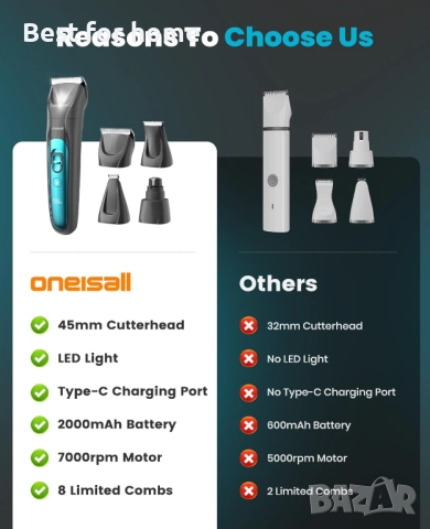  oneisall 4 в 1 комплект за подстригване на кучета с LED светлина , снимка 8 - За кучета - 51835025