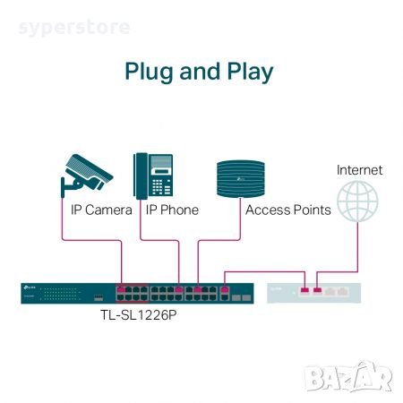 Суич TP-Link TL-SL1226P 24-портов Gigabit PoE+ Неуправляем комутатор 8.8Gbps, снимка 4 - Суичове - 34601201