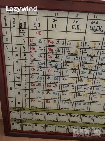 НАМАЛЕНИЕ!Табло Менделеевата таблица, снимка 3 - Антикварни и старинни предмети - 39304096