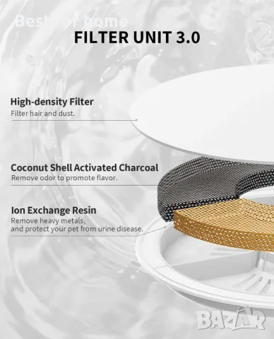 PETKIT Нов фонтан за вода за котки, снимка 6 - За котки - 49848649