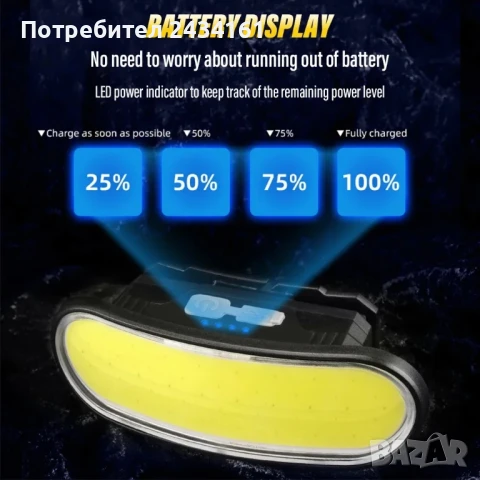 Супер ярък COB челник  Бяла светлина + червена светлина , снимка 5 - Прожектори - 50787424