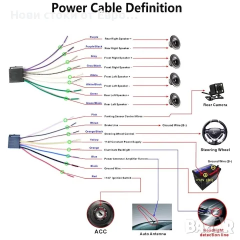 Mp5 плейър, P5130, Bluetooth, радио Mp3 плейър, изглед отзад, 2 USB ПОРТА, сензорен екран, снимка 11 - Аксесоари и консумативи - 49545036
