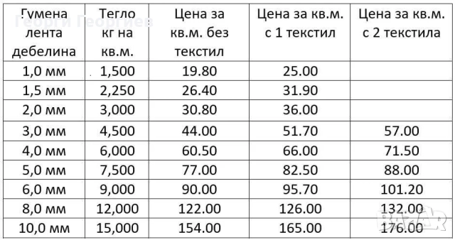 Гумена лента 1-12 мм, снимка 2 - Други машини и части - 30057740
