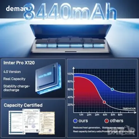Батерия A1494/A1618 за MacBook Pro 15 инча A1398, 2013–2015 г., снимка 2 - Батерии за лаптопи - 55776027