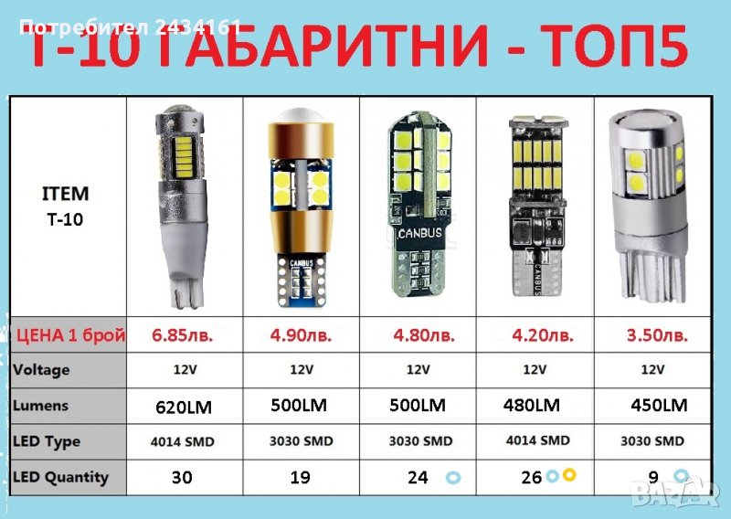 Универсални лед дневни светлини, лампи, LED T5, t10,  t15,  t20 крушки и ленти , снимка 1