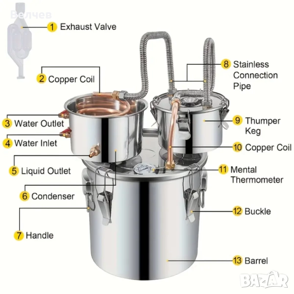 Казан/дестилатор за ракия ,етерични масла,вода  -50л, снимка 1