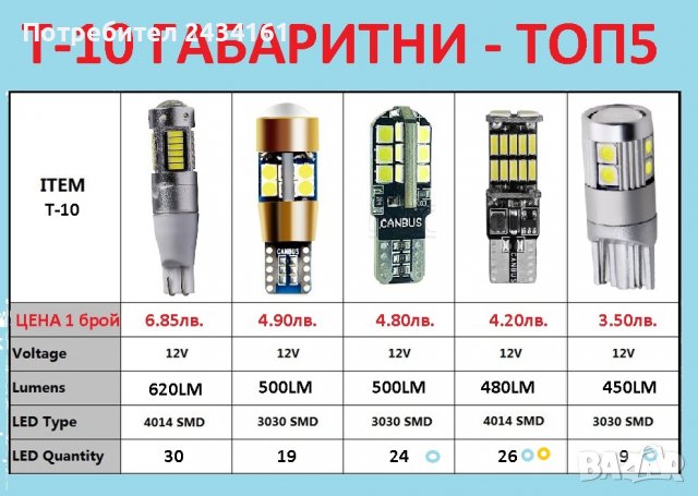 Универсални лед дневни светлини, лампи, LED T5, t10,  t15,  t20 крушки и ленти 