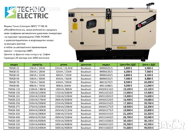 дизелов генератор с двигател BAUDOUIN – Франция, 35kVA/28kW , 6 300 € без ДДС, снимка 5 - Генератори - 51400612