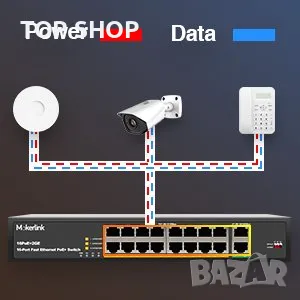 MokerLink 16-портов PoE switch с 2 Gigabit Uplink Ethernet прт, снимка 6 - Суичове - 48481972
