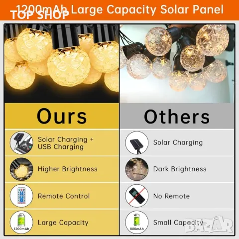 sylvwin G40 15 м външна соларна верига акумулаторна със соларен панел, снимка 2 - Външни лампи - 48543625