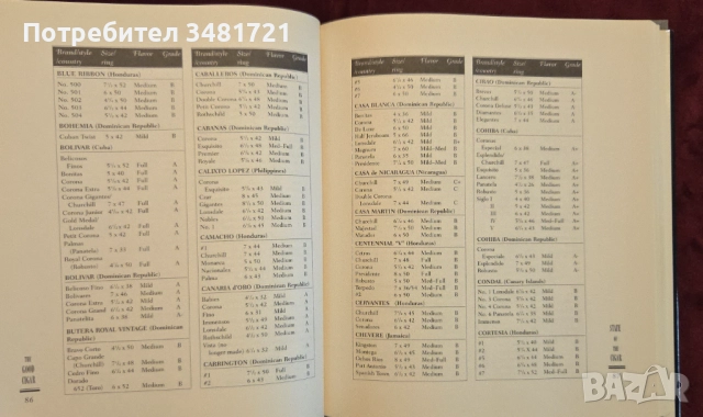 Пури, вина [3 книги], снимка 6 - Енциклопедии, справочници - 52898097
