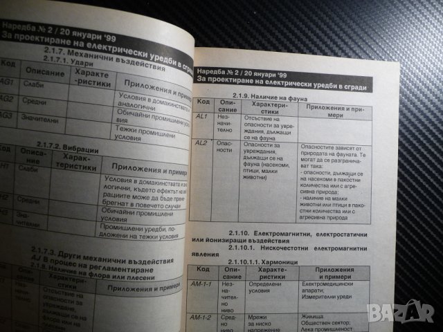Норми за проектиране на мълниезащитата на сгради и външни съоръжения. Електрически уредби в сгради., снимка 2 - Други - 39681042