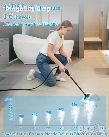 Мултифункционална Парочистачка 2500W (120°C) с 6 степени на регулиране и 1.6L резервоар, снимка 8 - Парочистачки и Водоструйки - 55722951
