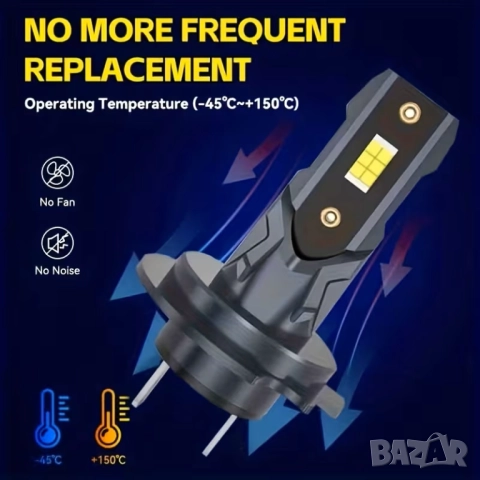 H7 Turbo LED крушки за фарове – 22000LM, 6000K, 12V, снимка 5 - Аксесоари и консумативи - 52606710