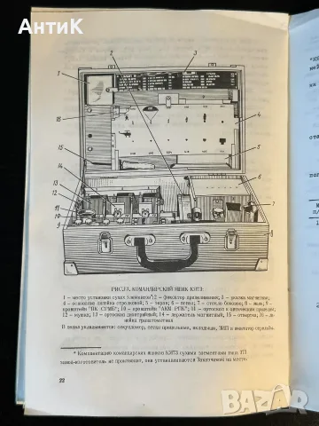 Командирско Съндъче КЯ-73 АК47 АКМ РПГ СССР, снимка 12 - Антикварни и старинни предмети - 56161831