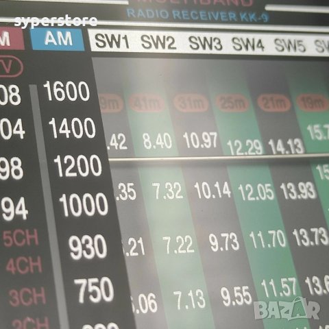 Радио, транзистор преносим Kalade kk-9 SS000198 FM/TV , 9 станции, малък, снимка 2 - Друга електроника - 42385669