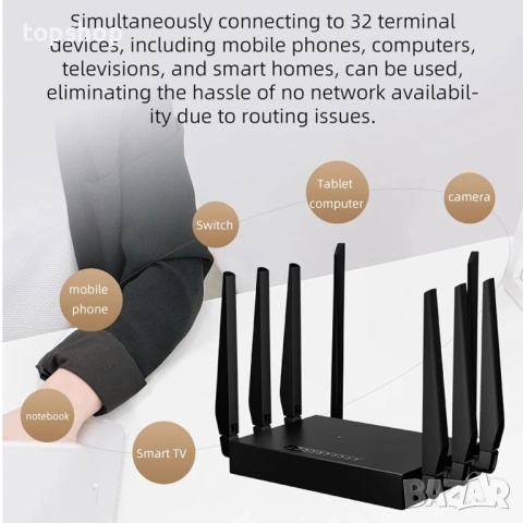 5G CPE рутер, WiFi6 двубандов рутер с 8 антени, WiFi6 1000Mbps гигабитов Ethernet мрежов 5G рутер..., снимка 9 - Рутери - 51636642