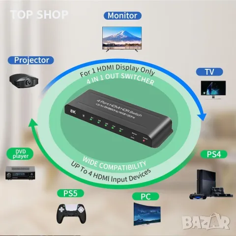 HDMI превключвател 4 порта 8K 60Hz HDMI превключвател 4 входа - 1 изход, снимка 6 - Друга електроника - 49457583