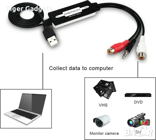 DIGITNOW USB 2.0 Audio Capture Card – касета към MP3/WAV, за Windows и Mac, снимка 7 - Кабели и адаптери - 56022991