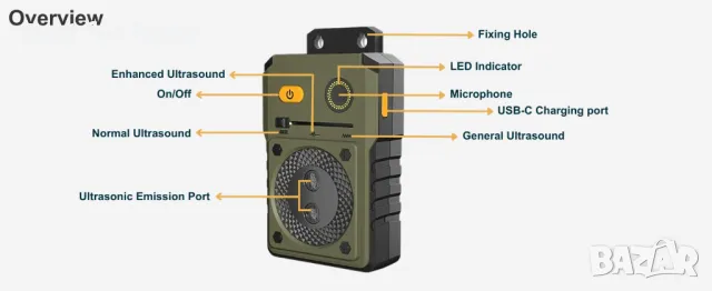  Ултразвуково устройство против лай Barktec, снимка 8 - За кучета - 49737691