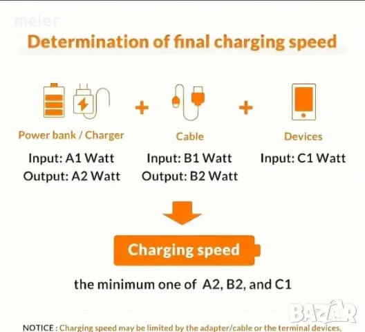 Кабел за бързо зареждане OLSHEN 100W 3-в-1, снимка 6 - USB кабели - 49992481