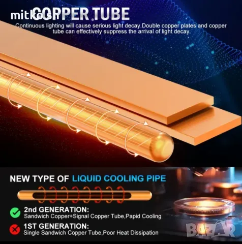 +800% d2s, d4s Led Super Bright автомобилни крушки, снимка 7 - Аксесоари и консумативи - 50027665