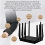 5G CPE рутер, WiFi6 двубандов рутер с 8 антени, WiFi6 1000Mbps гигабитов Ethernet мрежов 5G рутер..., снимка 9