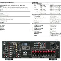 7-канален Усилвател DENON AVR-1507 410W с дистанционно домашно кино, снимка 9 - Ресийвъри, усилватели, смесителни пултове - 42381291