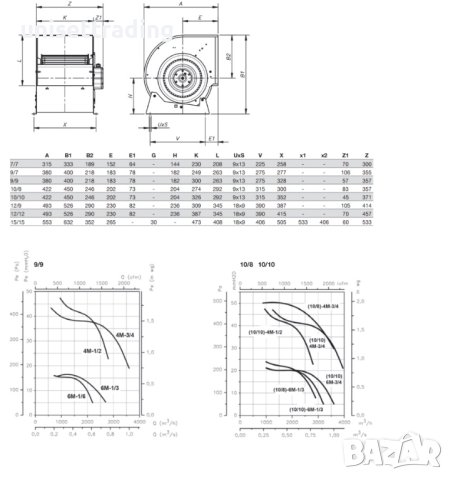Двойносмучещ вентилатор 10/10, IP54, снимка 12 - Други машини и части - 41165938