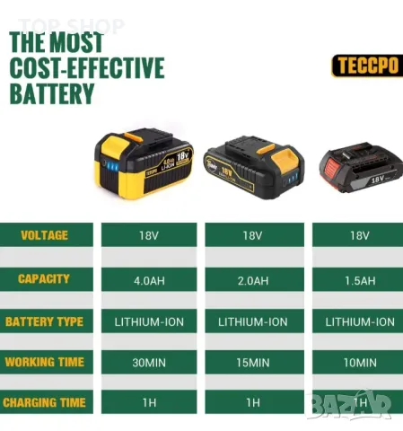 TECCPO TDHD01P Акумулаторен ударен винтоверт 18V/4.0Ah батерия/60Nm, снимка 3 - Винтоверти - 48930480