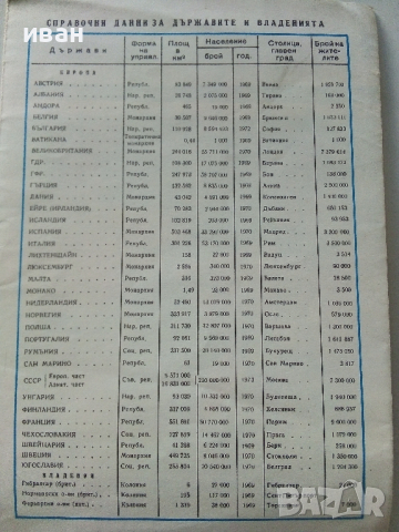 Политическа карта на Света - 1973 г. - 1; 40 000 000, снимка 3 - Колекции - 36400806