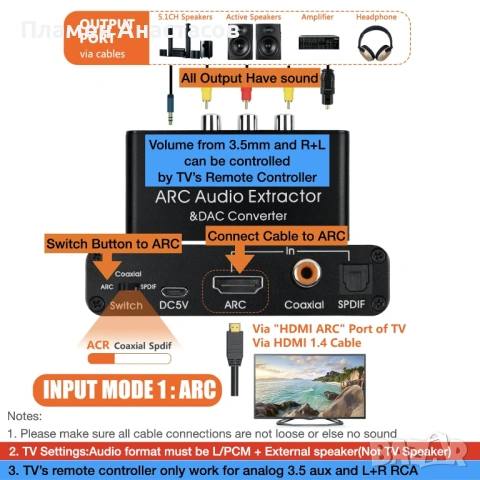 SOUTHSKY 192kHz DAC Converter – HDMI ARC аудио екстрактор към SPDIF/RCA/3.5 mm, снимка 3 - Ресийвъри, усилватели, смесителни пултове - 53826172