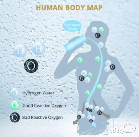 Бутилка Генератор за Водородна вода Йонизатор Чаша за Получаване на Водородна Вода Алкална Вода pH99, снимка 8 - Други - 51271084