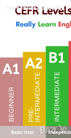 А1, А2, Б1 Английски език материали учебници , видеа , тестове , снимка 2 - Учебници, учебни тетрадки - 53231010