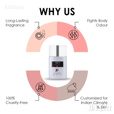 AQUA SPORT - Мъжки, дълготраен парфюм , снимка 4 - Мъжки парфюми - 52832200