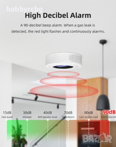 WiFi детектор за изтичане на газ, пропан-бутан, метан, aларма за дома, снимка 7 - Друга електроника - 41892904