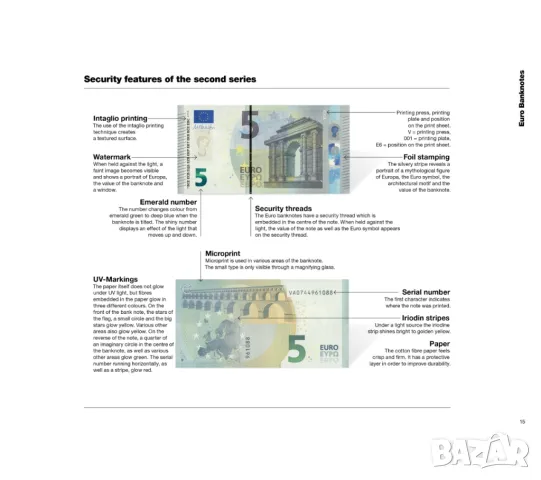 Каталог на Всички ЕВРО монети и банкноти - последно издание 2025 година, снимка 6 - Нумизматика и бонистика - 45278605